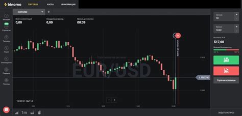 Apa Itu Price Action Dan Bagaimana Cara Menggunakannya Revieweek™