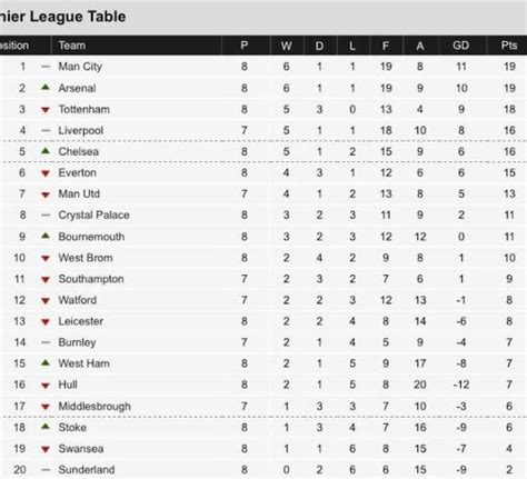 Championship League Table Today Image To U