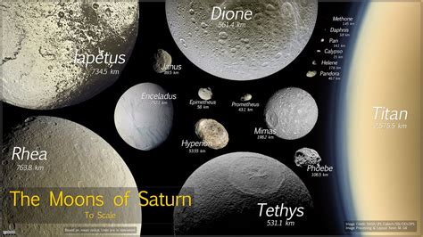 The Moons Of Saturn To Scale Image Data Nasajpl Caltech Flickr