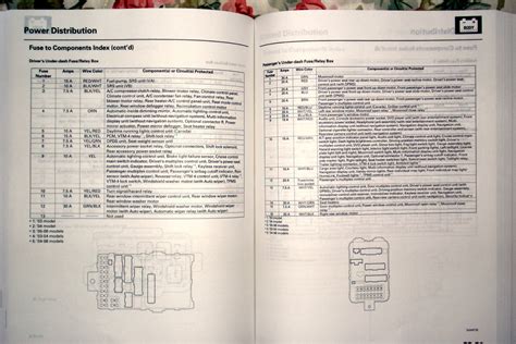 Rear a/c does not work either nor does the radio or cd player work. 2004 front driver's window fuse? - Acura MDX Forum : Acura MDX SUV Forums