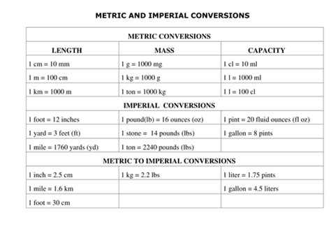 Metric And Imperial Conversions By Mathsteacher Teaching Resources Tes
