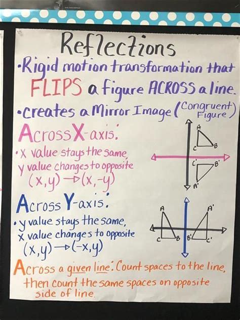 reflection definition - Google Search | Reflection math, Math anchor