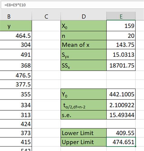 How To Construct A Prediction Interval In Excel Sheetaki