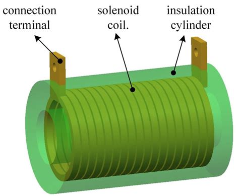 Three Dimensional Perspective Of The Solenoid Inductor The Assumptions Download Scientific