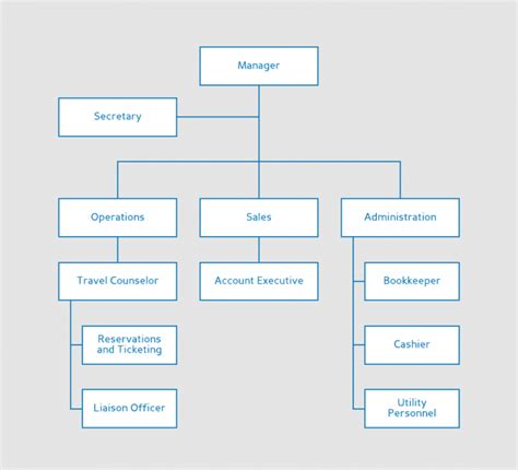 Organigrama De Una Empresa Plantillas Y Ejemplos De Organigramas