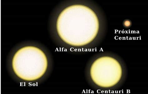 Profilo Posizionare Sesso Sistema Solar Alfa Centauri Zattera Irradiare Non