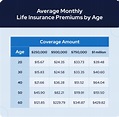 Facts About Life Insurance: Must-Know Statistics in 2022 | Roberts ...