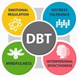 What Is Dialectical Behavior Therapy (DBT)?