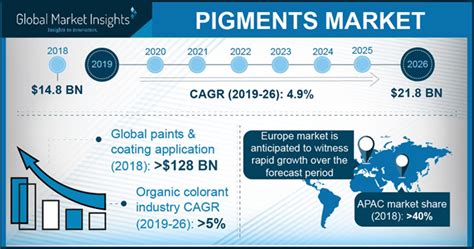 Insights into location data use, benefits and opportunities. Pigments Market Growth Report - Global Industry Forecast 2026