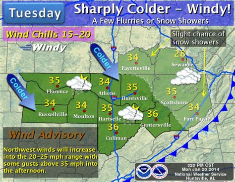 today s tennessee valley forecast cold front bringing temperatures below 30 wind advisory in