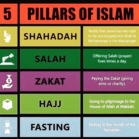 There is none worthy of worship except god and muhammad is the messenger of god. this declaration of faith is called the shahadah, a zakah: 5 Pillars Of Islam | Islamic Guide | Pinterest | Pillars ...