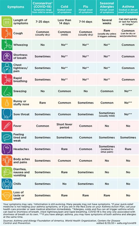 If you have only two variables to plot, they will likely be if colors change their meaning between charts, this can make it harder for the reader to. COVID-19 vs. hay fever: Symptoms and treatment