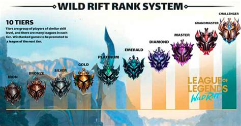 Lol Ranks 2020 League Of Legends Ranking System Explained