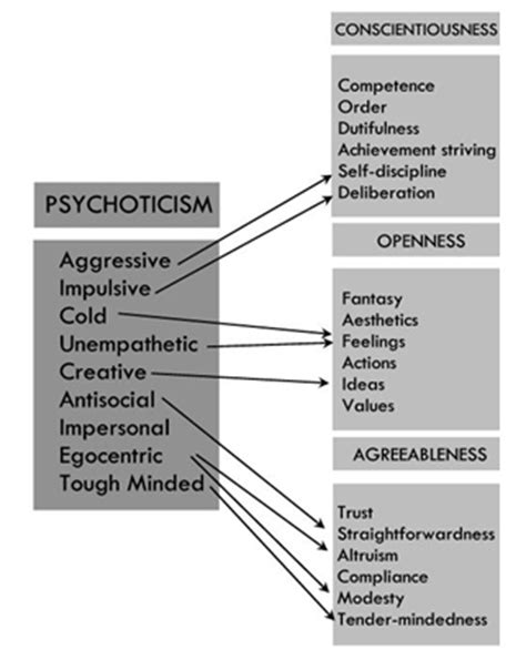 Bishnu mainali puspalata ghimire m.sc. Trait theory | Psychology Wiki | FANDOM powered by Wikia