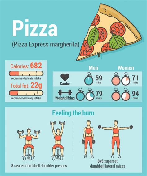 how much to exercise to burn off most popular junk foods fitneass