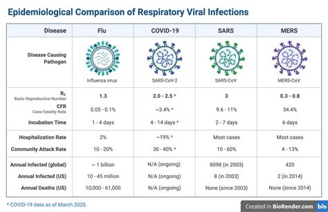 Feb 03, 2021 · the overall adverse reactions were 33 of 112 (33%) in vaccine recipients in comparison to 3of 28 (11%) in placebo recipients in the 8 μg day 0 group; COVID-19 vs. The Flu: How Deadly and Contagious is it ...