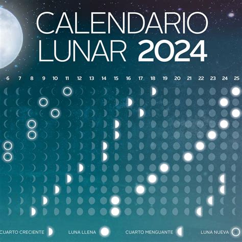 Luna Hoy Calendario Lunar Del 15 Al 21 De Abril