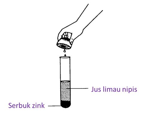 Takat apabila tindak balas peneutralan adalah. 5.5 Asid dan Alkali (Soalan Subjektif) - Sains PT3