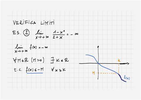 Matematica In Corso Con Paolo Verifica Limite Esempio