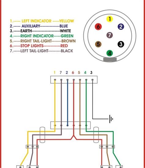 Here's the wiring diagrams showing the pin out for the plug and socket for the most common circle and rectangle trailer connections in use in australia. Chevy 7 Pin Trailer Lights Wiring Diagram | schematic and wiring diagram