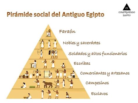 la sociedad del antiguo egipto estructura clases sociales porn sex picture