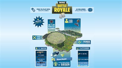 Последние твиты от tekken (@tekken). Fortnite: Alle Infos zu Season 5, Season 6 und mehr ...