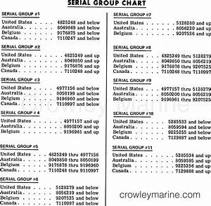 Mercury Outboard Serial Number Chart Orlandoeng