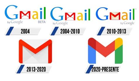 ¿És Gmail El Mejor Correo Gratis Descargar E Instalar Gmail Fácilmente