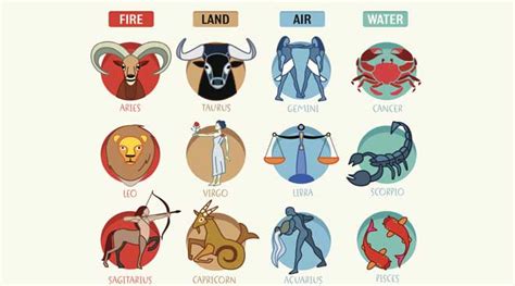 Astrology Predictions by Peter Vidal for all Zodiac Signs ...