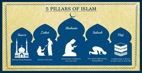 Five Pillars Of Islam What Are The Five Pillars Knowledge Quran