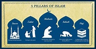 Five Pillars of Islam - What are the Five Pillars | Knowledge Quran