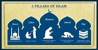 Five Pillars of Islam - What are the Five Pillars | Knowledge Quran