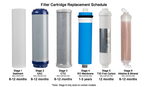 Ukoke 1st Stage 5 Micron Sediment Water Filter Replacement Cartridge F