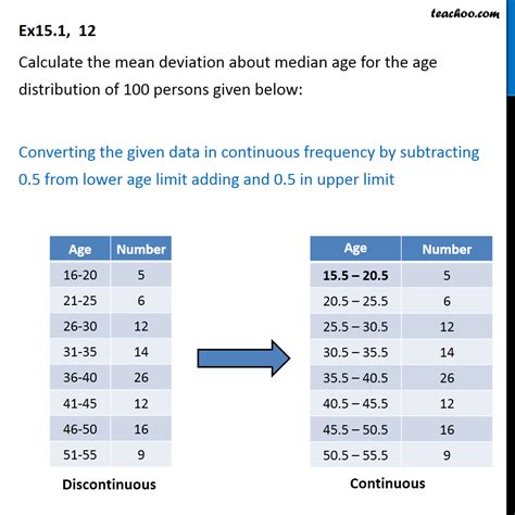 How To Calculate Mean Age In Excel Haiper