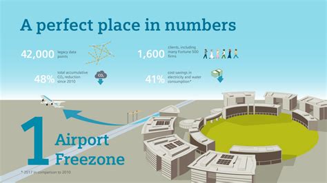 Dubai Airport Freezone References Siemens Global