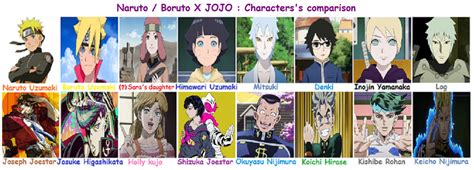 Naruto Boruto X Jojo Characters Comparison By Kallyxmansion55 On
