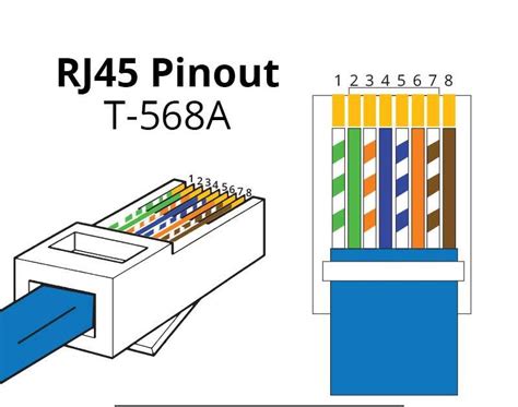 The Complete Guide To Rj11 To Rj45 Pinout Diagrams