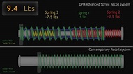 DPM - Worlds Only Progressive Triple Spring Recoil Reduction System ...