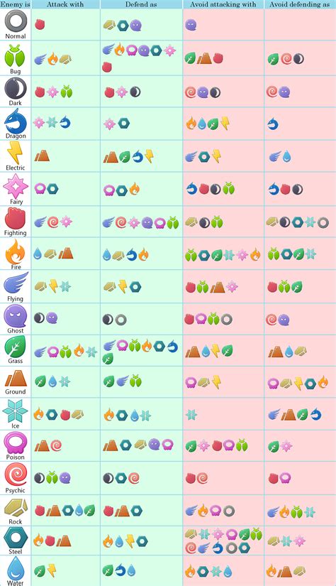 Favorite Pokemon Type Chart by Strikerprime on DeviantArt