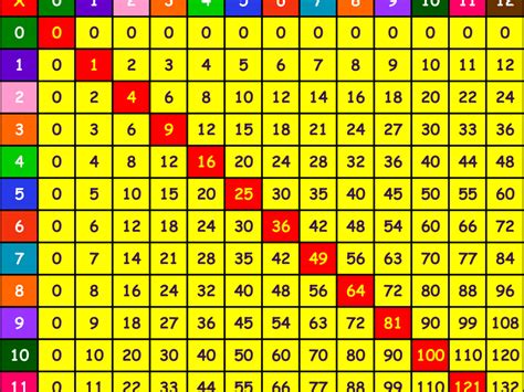 Explore The 10 By 10 Grid With Numbers 1 To 100 Click Here For