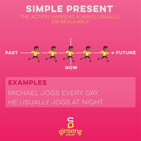 (i take, you take, we take, they take) the 3rd person singular takes an the simple present tense is one of several forms of present tense in english. Simple Present Tense | Ginseng English | Learn English