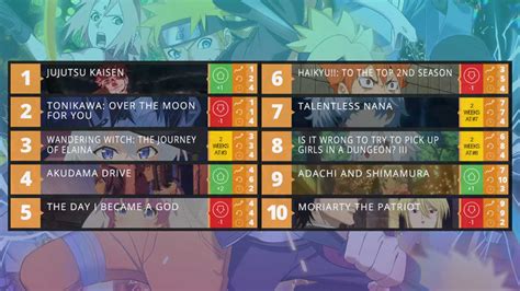 Animeindo Lengkap Animeindo V3 Aplikasi Anime Sub Indo Free Android