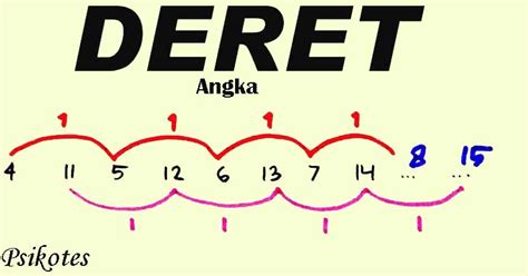 Khusus untuk soal psikotes matematika deret angka mungkin akan saya bahas di artikel lainnya. Contoh Soal Psikotes Matematika Deret Angka Dan ...