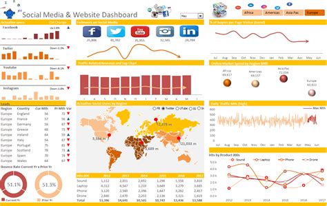 Social Media Dashboard In Excel — Excel Dashboards Vba