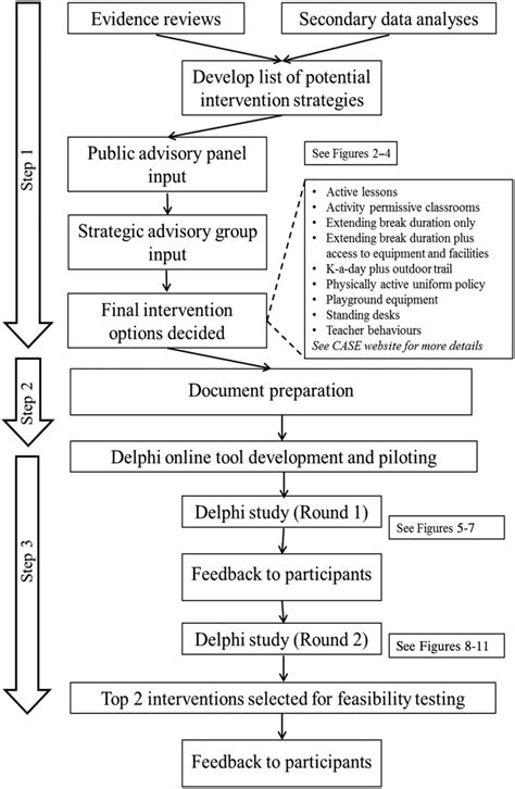 Check spelling or type a new query. How to write a case report bmj - proquestvogue.x.fc2.com