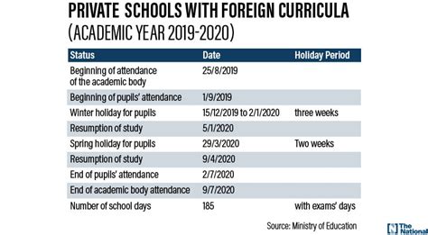 Uae School Terms And Holidays For 2019 2020 Academic Year News