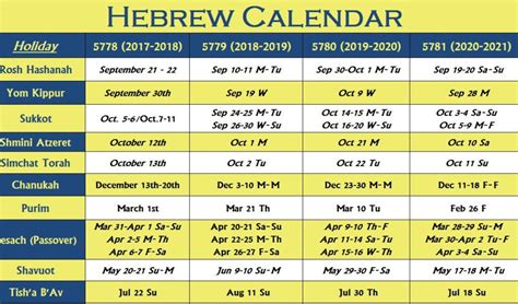 Free Printable Jewish Calendar 2021