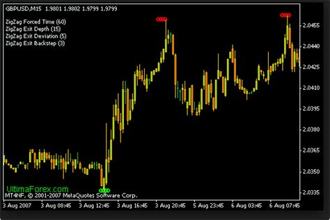 Arrow Indicator Nrp Mt4 Forex Best Indicator Check The Best Trading