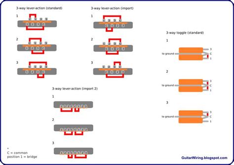 Guitar wiring diagrams 3 pickups fender american standard. The Guitar Wiring Blog - diagrams and tips: Pickup ...