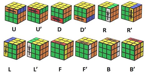 Rubiks Cube Move Notation In Motion Jackace